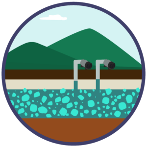 Group logo of Ground Water