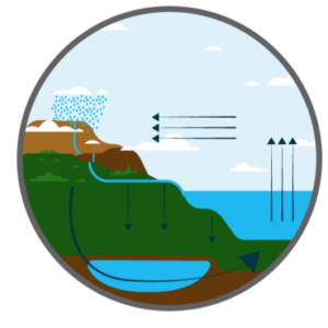 Group logo of Surface-Groundwater Interactions